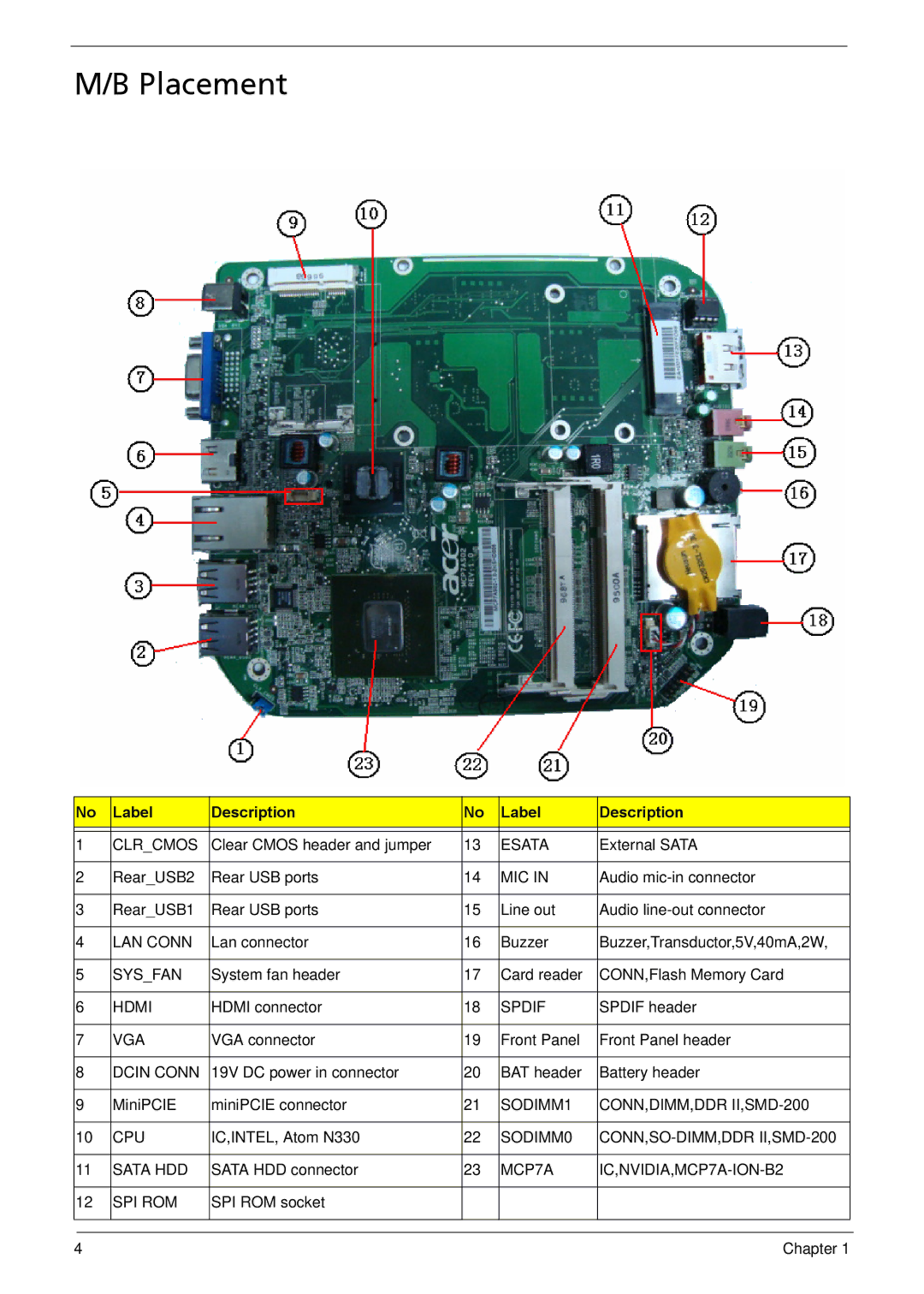 Acer R3610 manual Placement, Label Description 