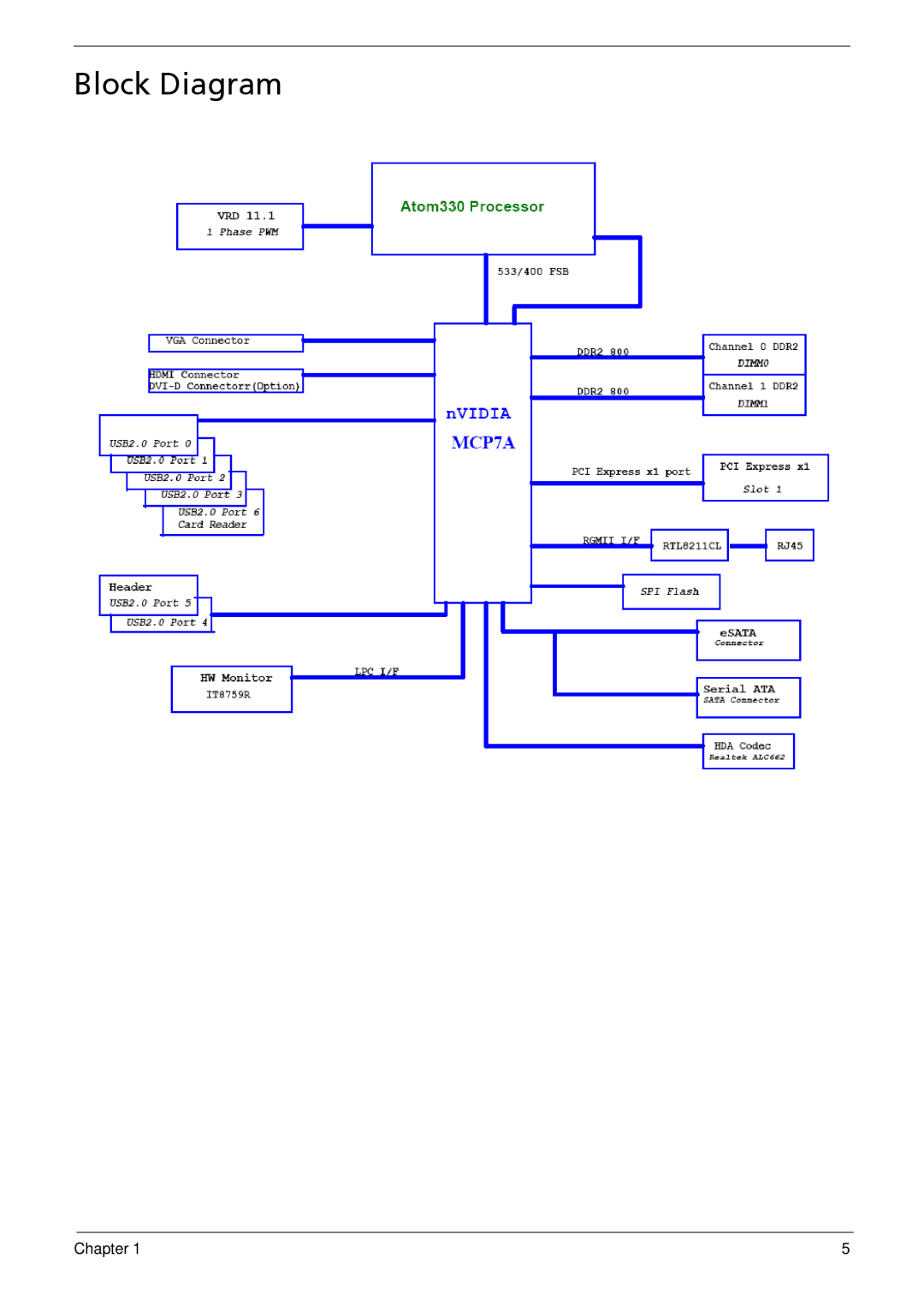 Acer R3610 manual Block Diagram 