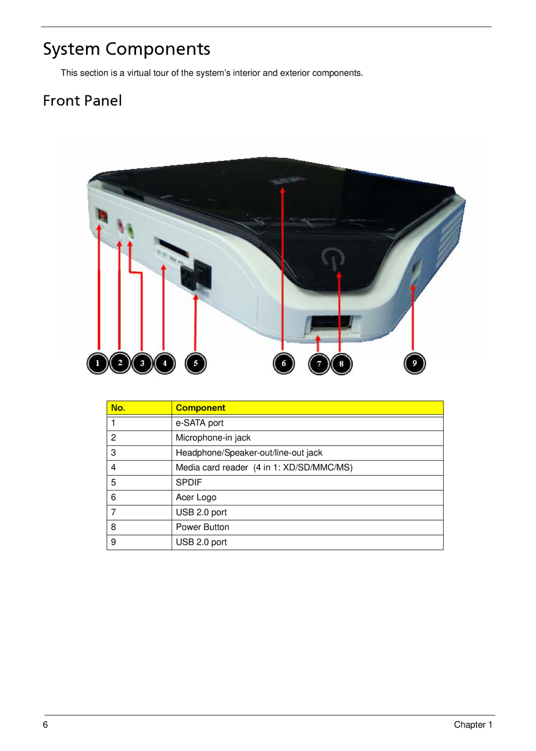 Acer R3610 manual System Components, Front Panel 