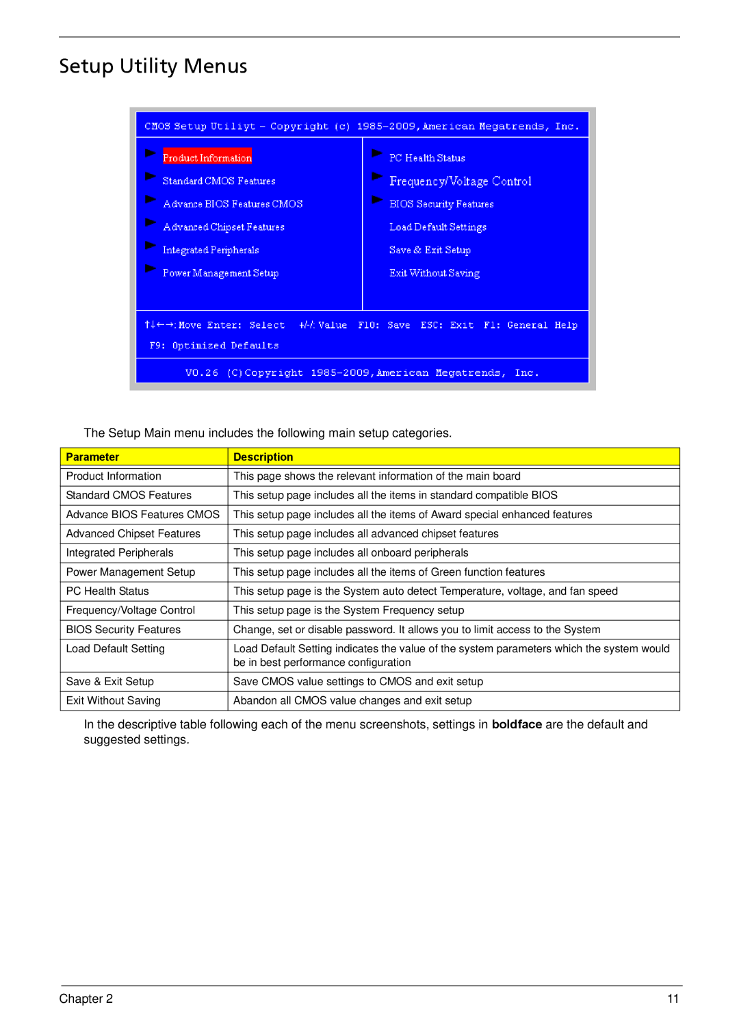 Acer R3610 manual Setup Utility Menus, Parameter Description 