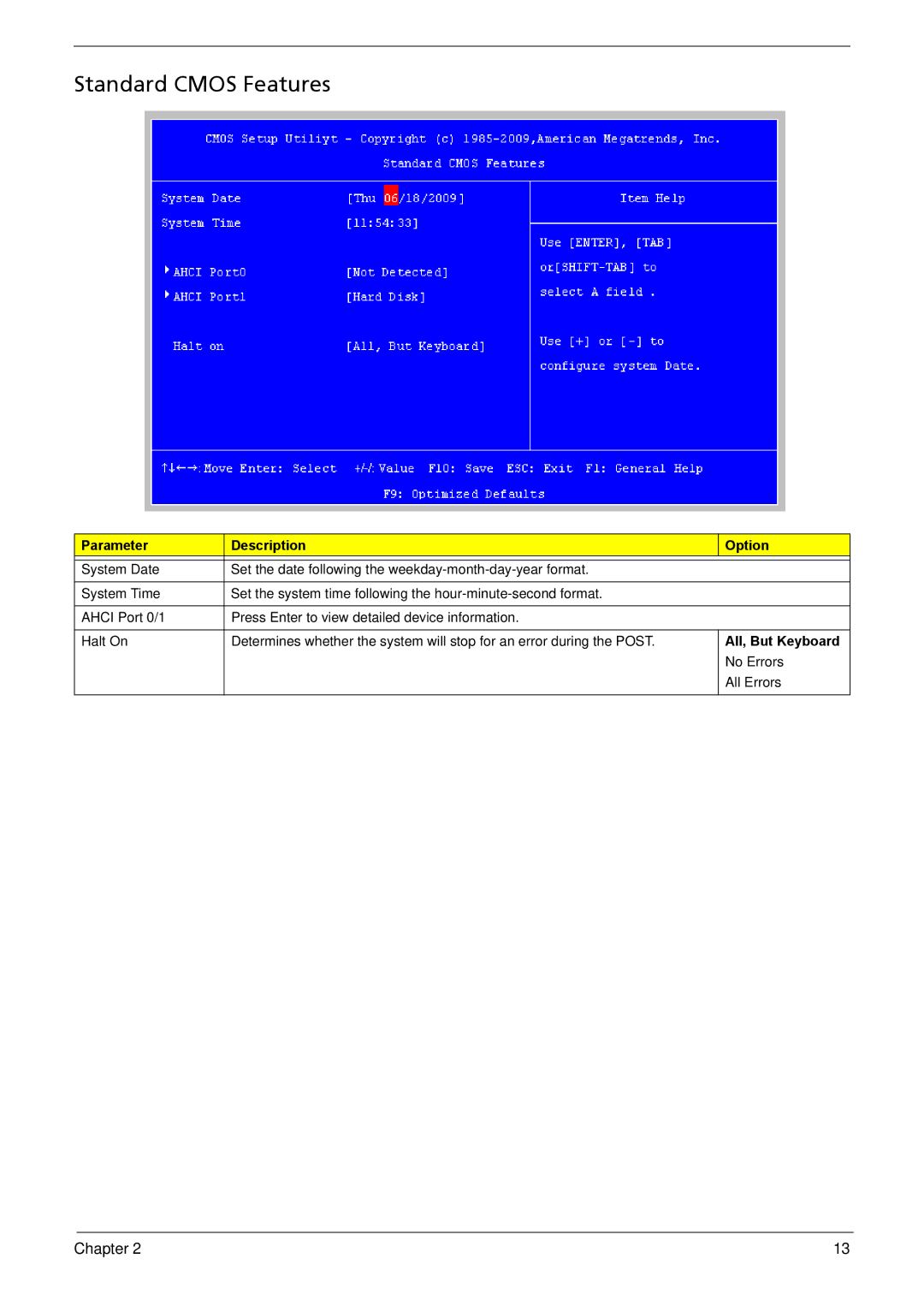 Acer R3610 manual Standard Cmos Features, Parameter Description Option 