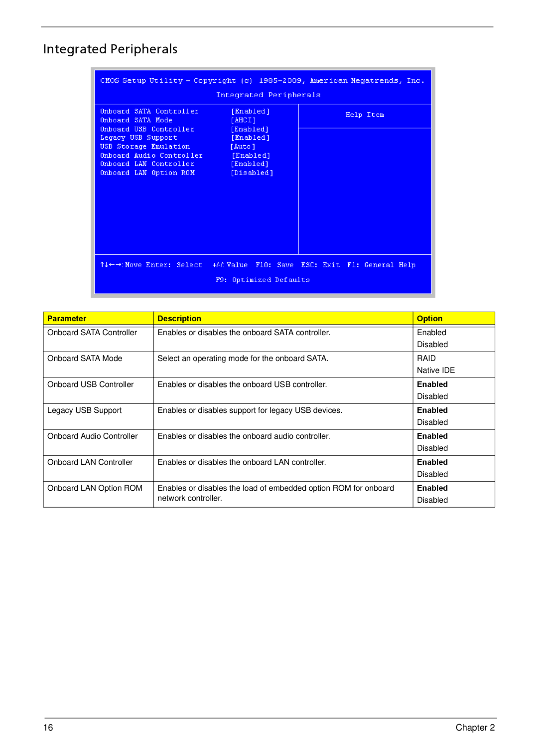 Acer R3610 manual Integrated Peripherals 