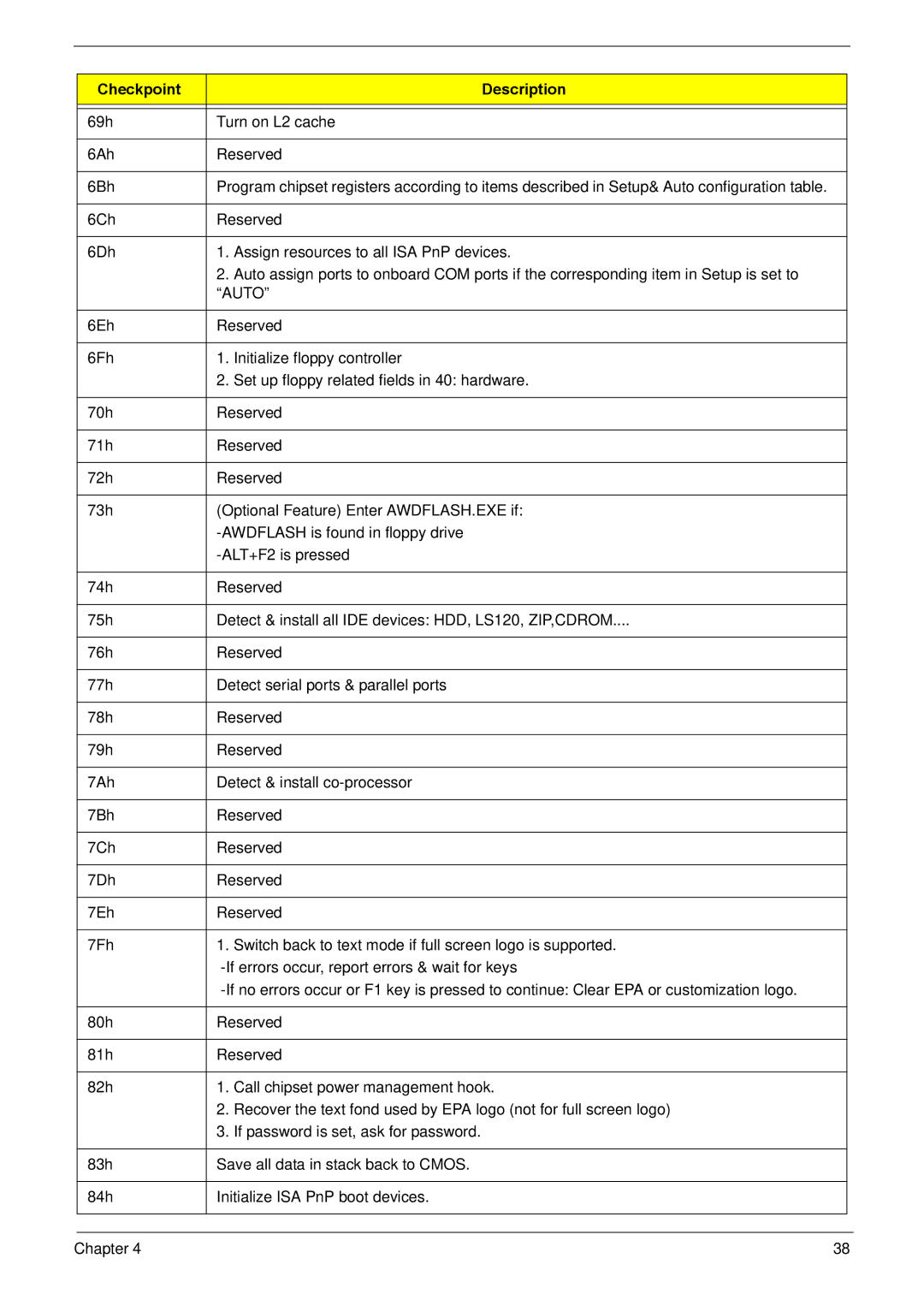 Acer R3610 manual Auto 