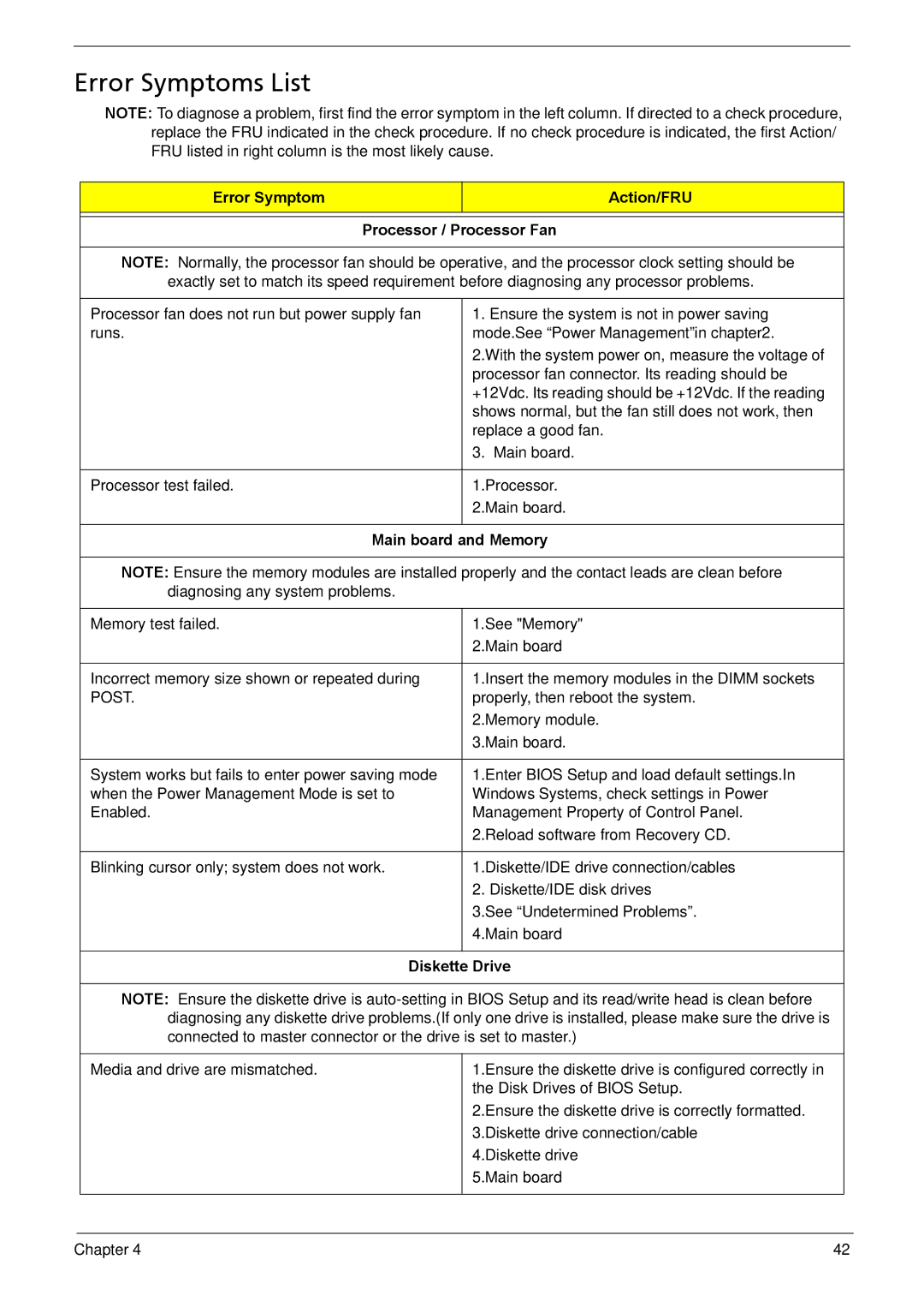 Acer R3610 Error Symptoms List, Error Symptom Action/FRU Processor / Processor Fan, Main board and Memory, Diskette Drive 