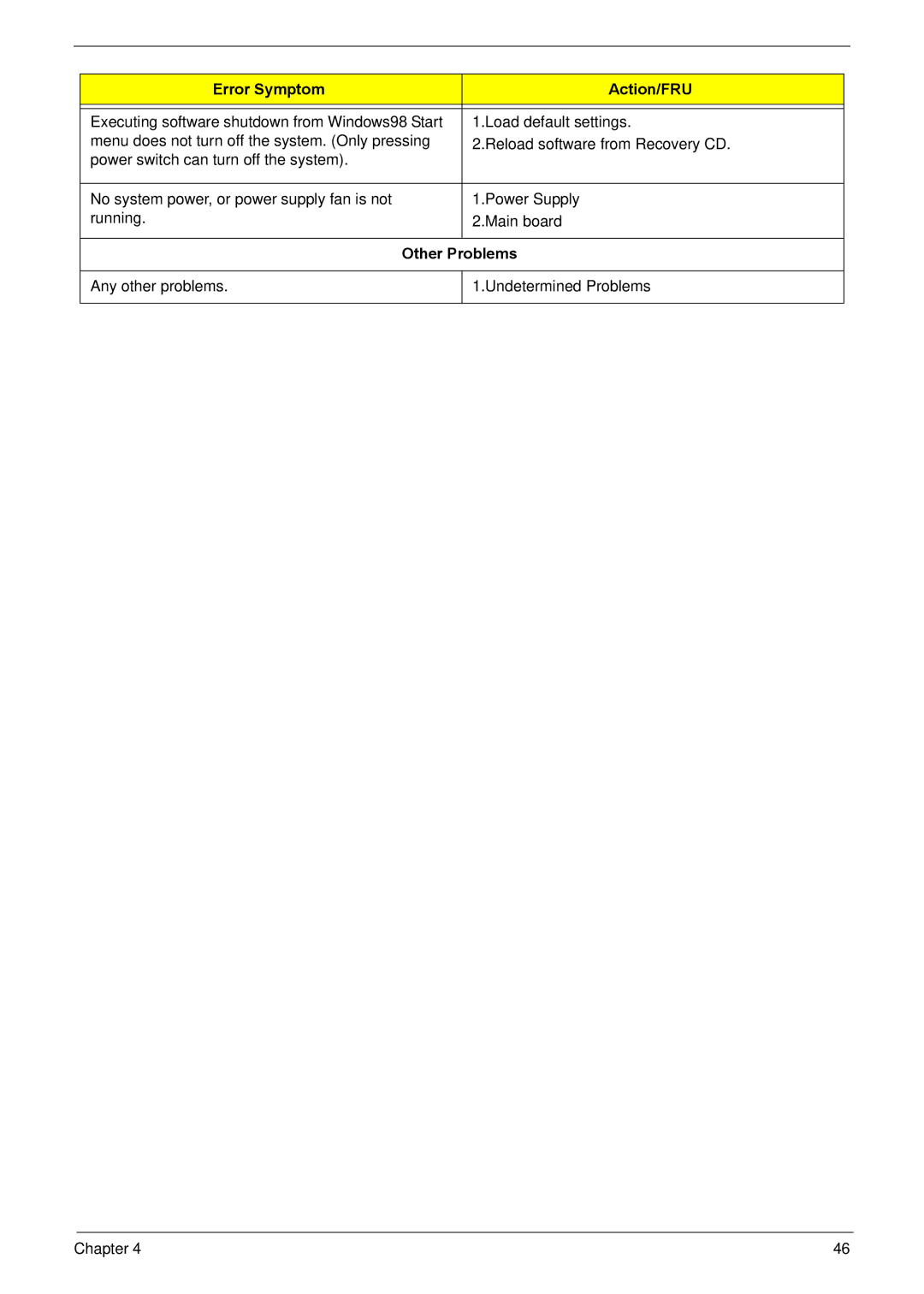 Acer R3610 manual Other Problems 