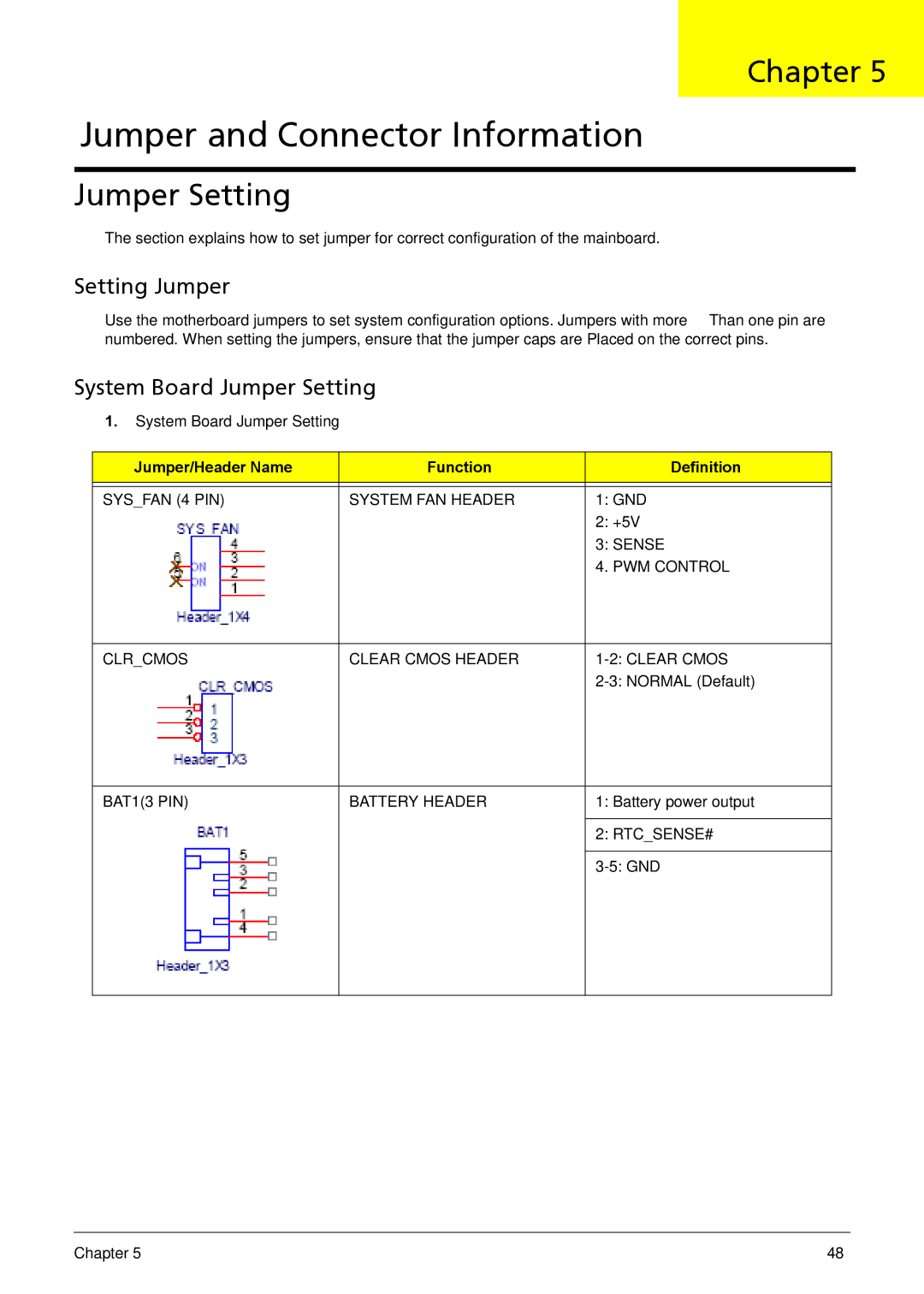 Acer R3610 manual Setting Jumper, System Board Jumper Setting, Jumper/Header Name Function Definition 