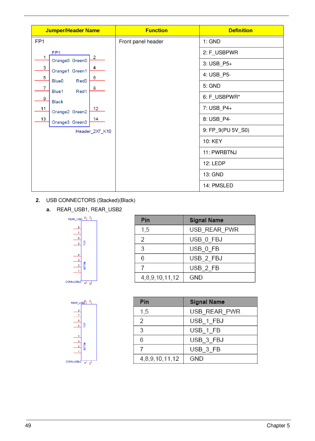 Acer R3610 manual FP1 