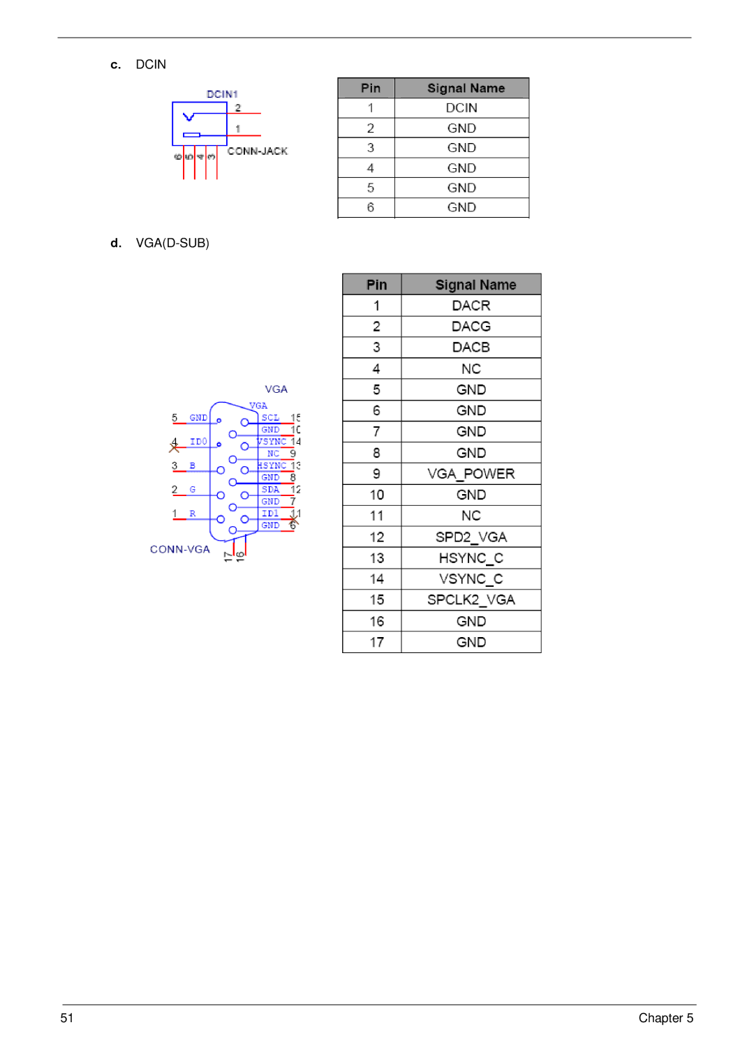 Acer R3610 manual Dcin VGAD-SUB 