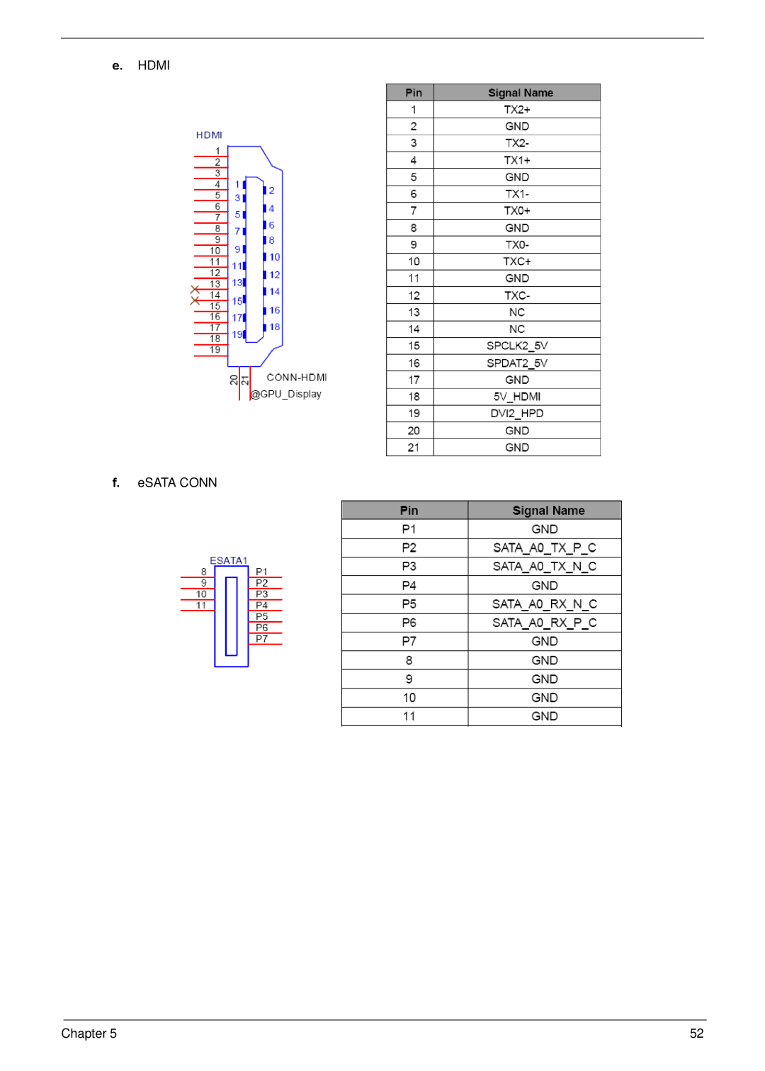 Acer R3610 manual Hdmi ESATA Conn Chapter 