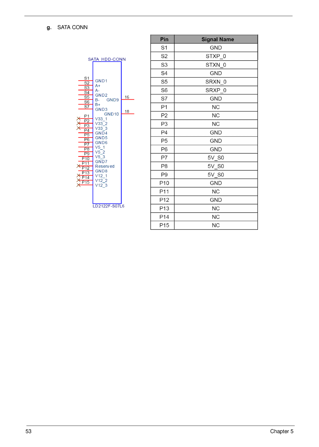 Acer R3610 manual Sata Conn 