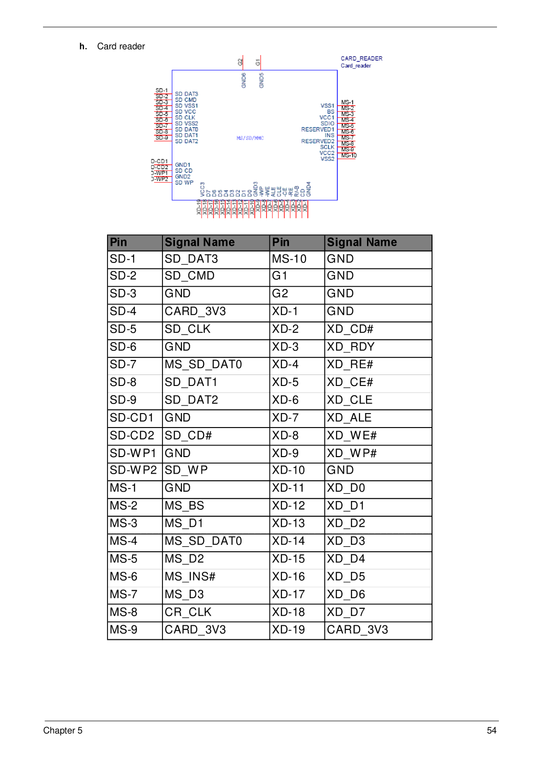 Acer R3610 manual Pin Signal Name 