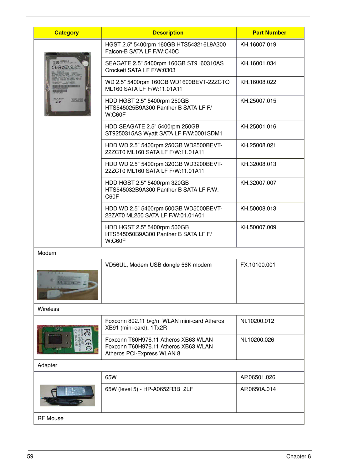 Acer R3610 manual Category Description Part Number 