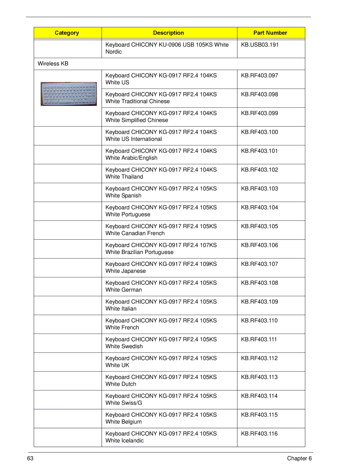 Acer R3610 manual Category Description Part Number 