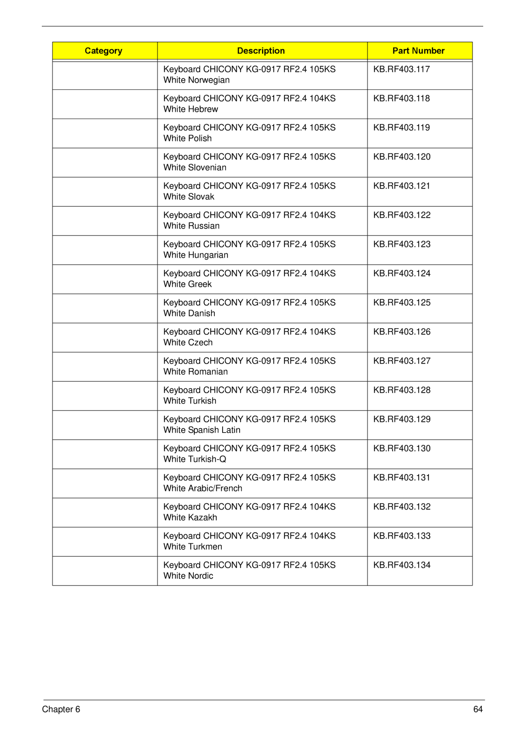 Acer R3610 manual Category Description Part Number 