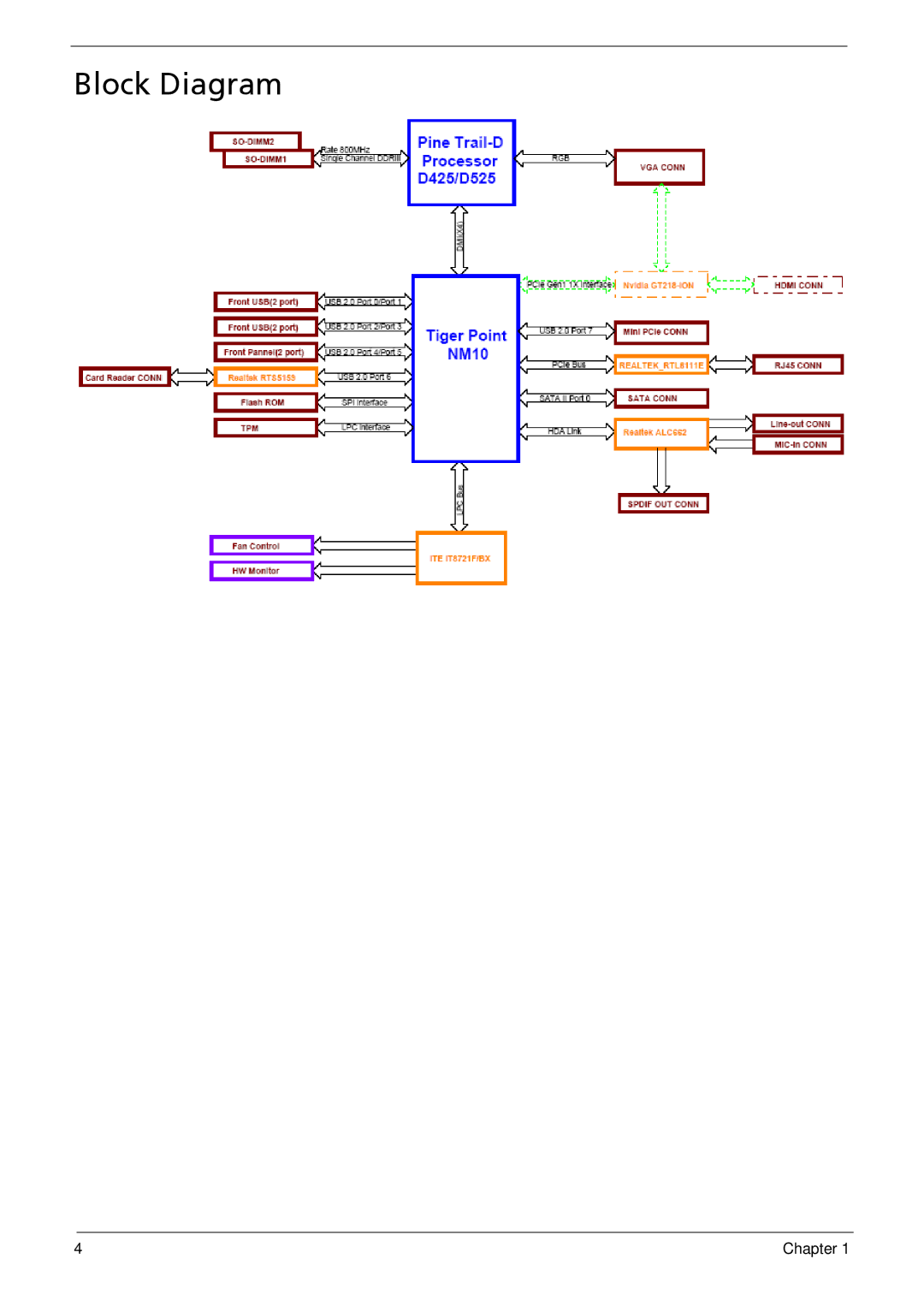 Acer R3700 manual Block Diagram 