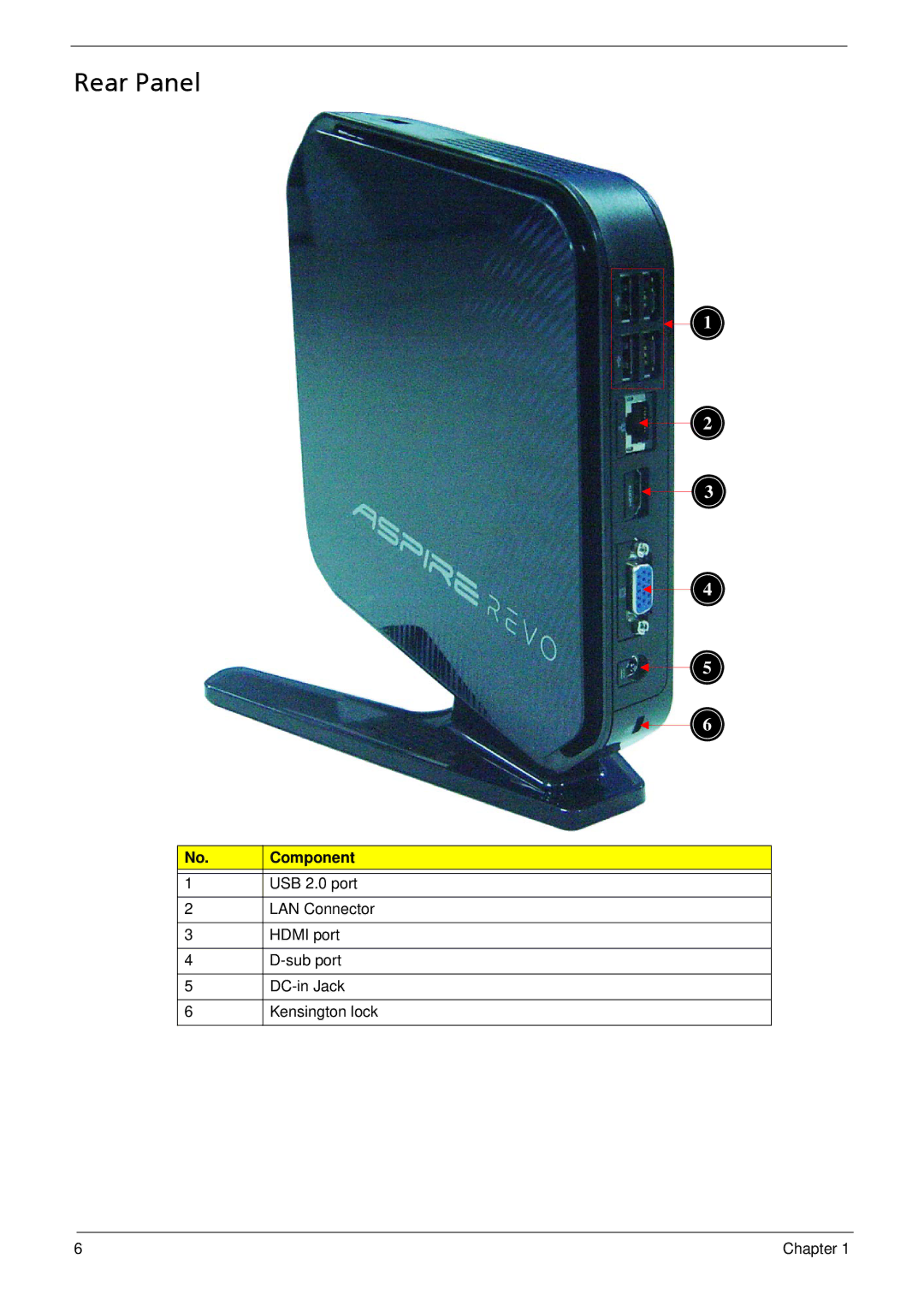 Acer R3700 manual Rear Panel 