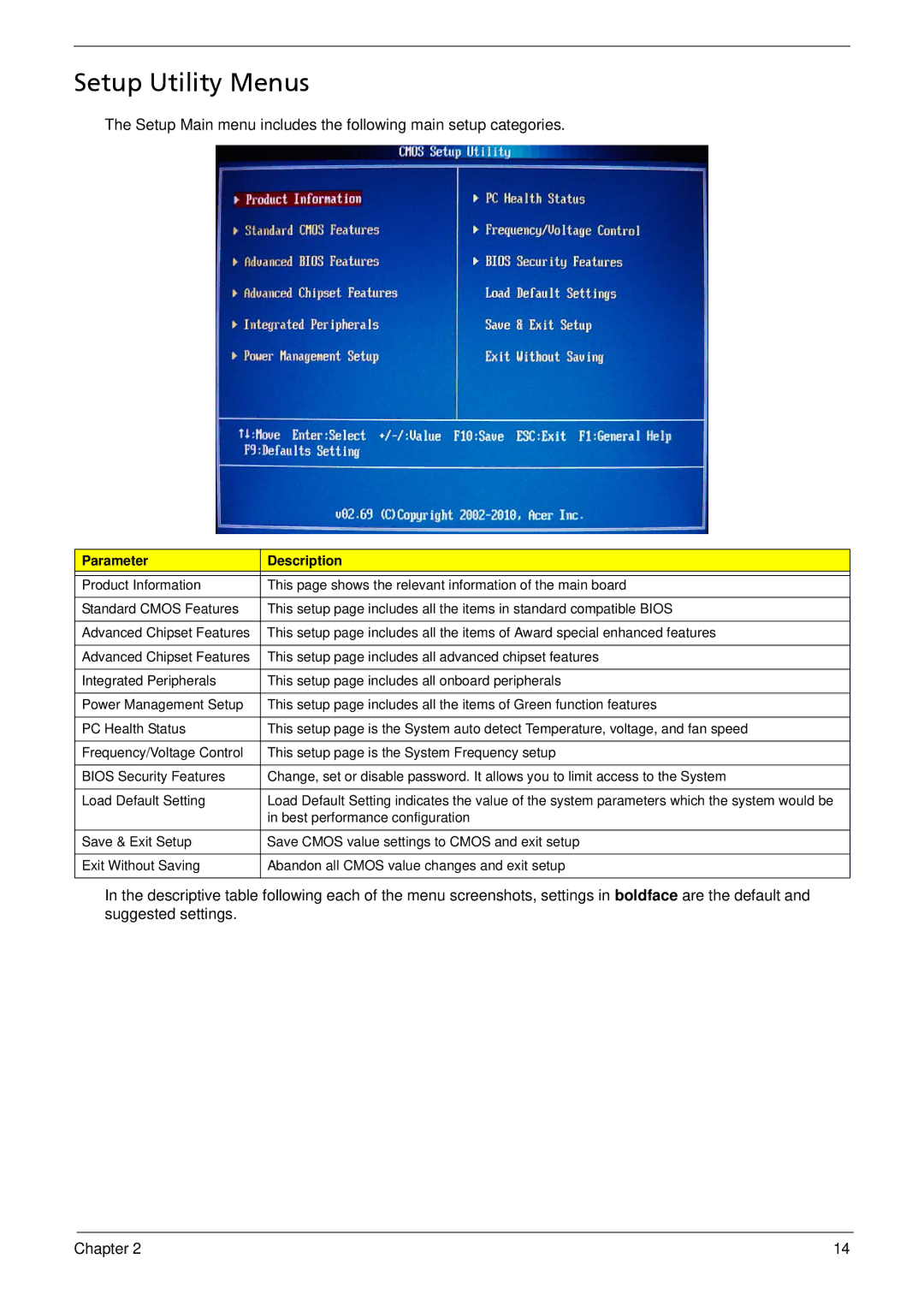 Acer R3700 manual Setup Utility Menus, Parameter Description 