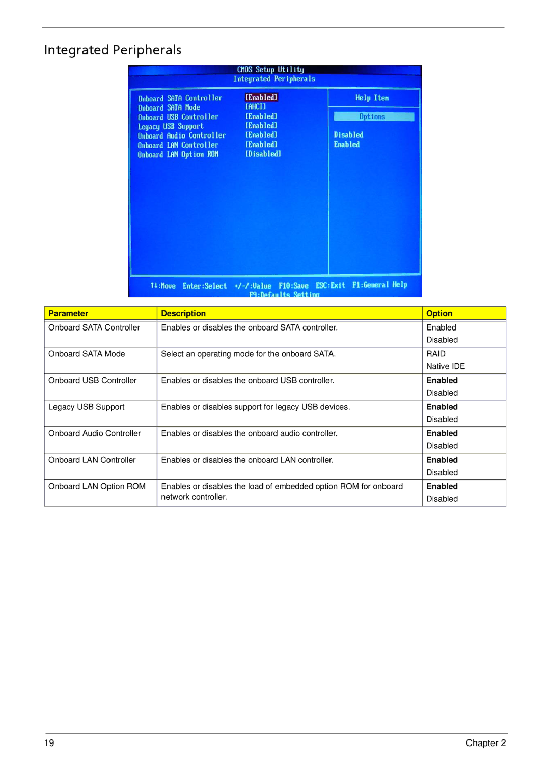 Acer R3700 manual Integrated Peripherals 