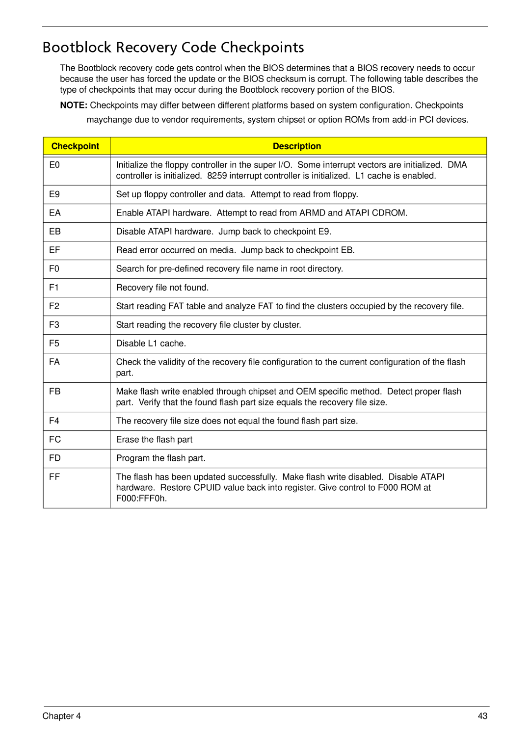 Acer R3700 manual Bootblock Recovery Code Checkpoints, Checkpoint Description 