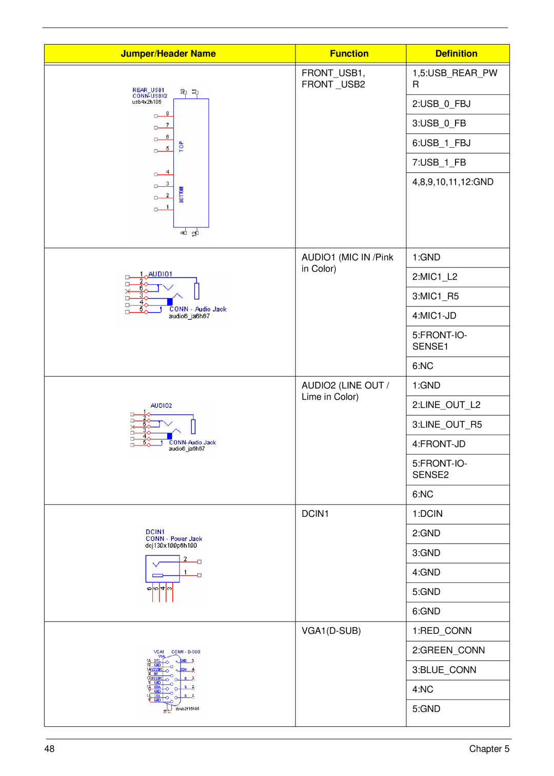 Acer R3700 manual FRONTUSB1 5USBREARPW Front USB2 2USB0FBJ 