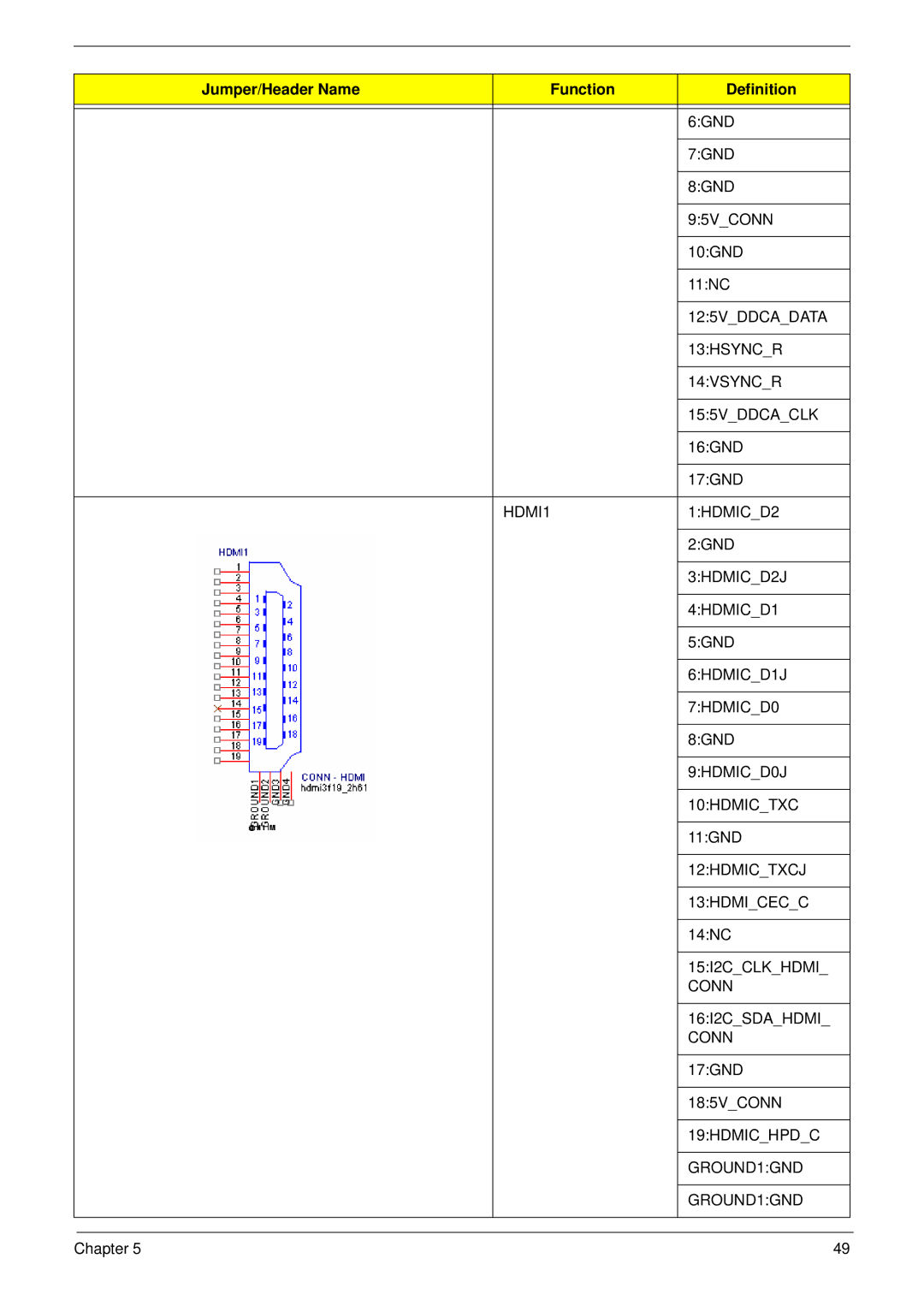 Acer R3700 manual 6GND 7GND 8GND 95VCONN 