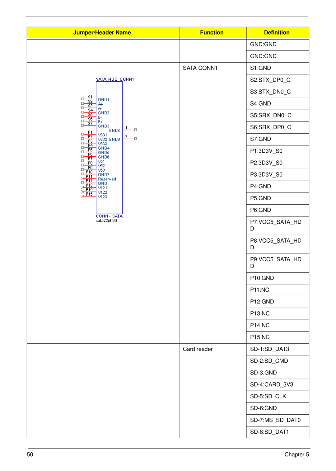 Acer R3700 manual Gndgnd 