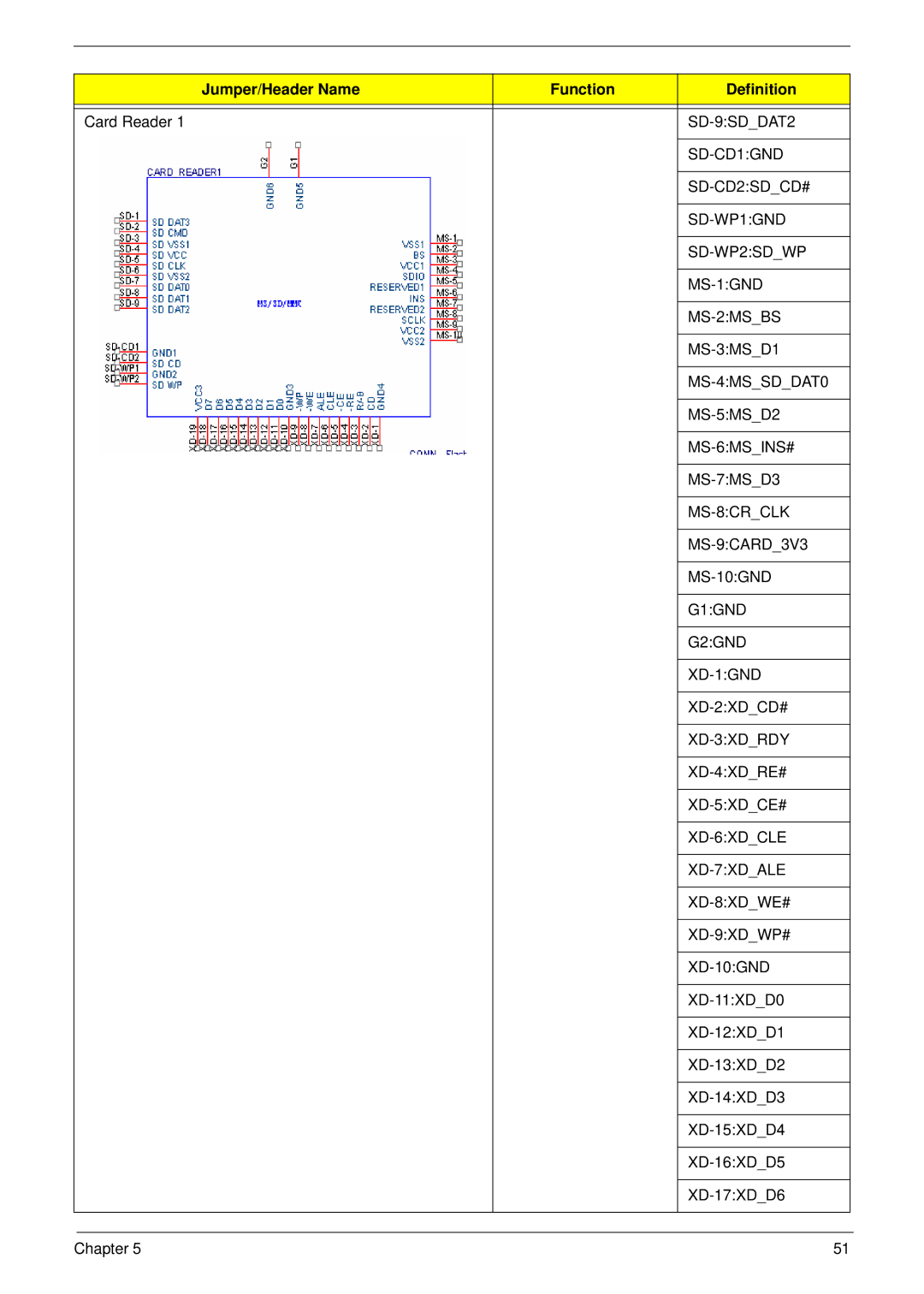 Acer R3700 manual SD-9SDDAT2 