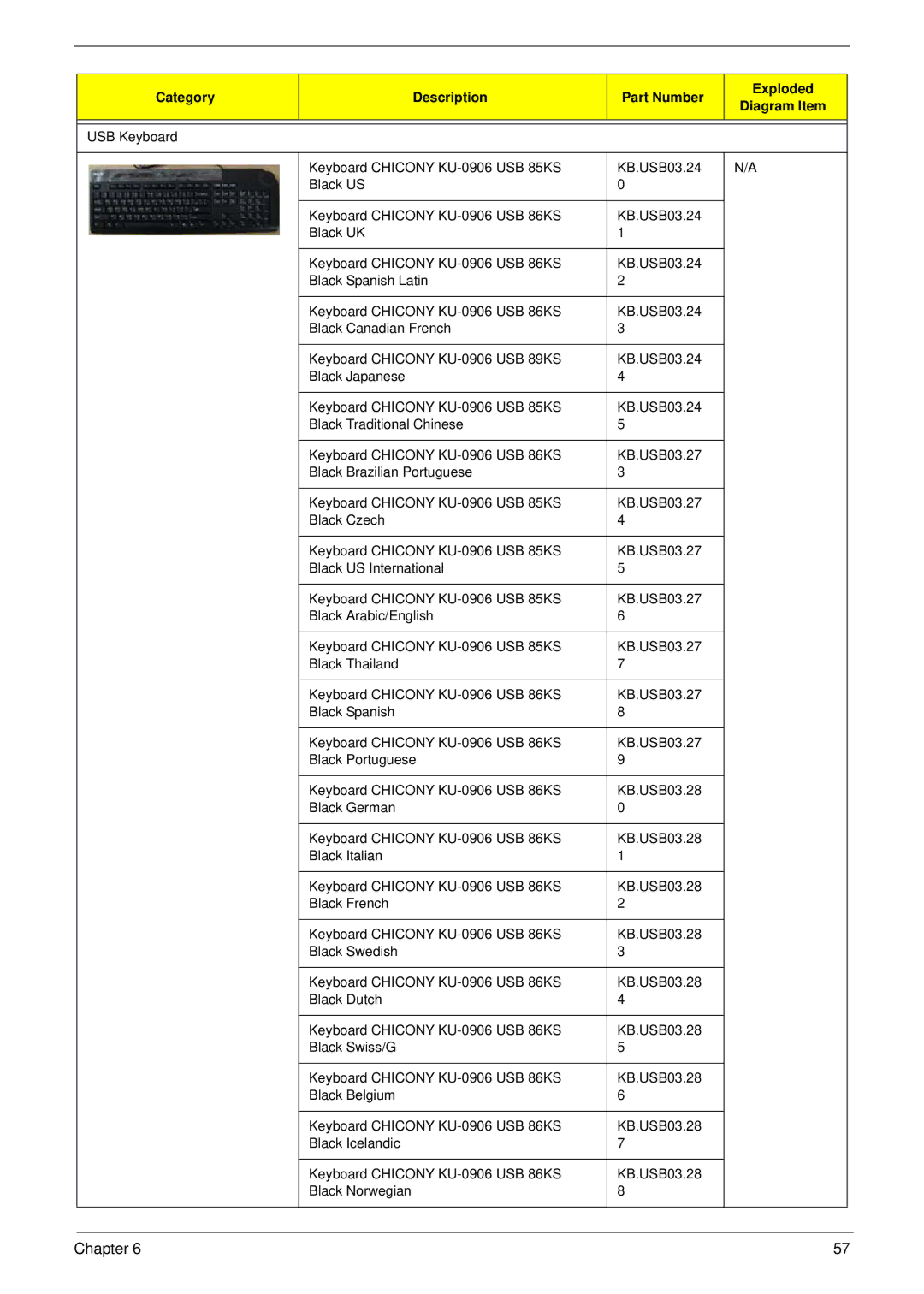 Acer R3700 manual Chapter 