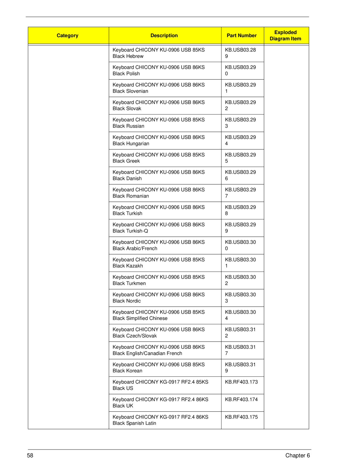 Acer R3700 manual Category Description Part Number Exploded 