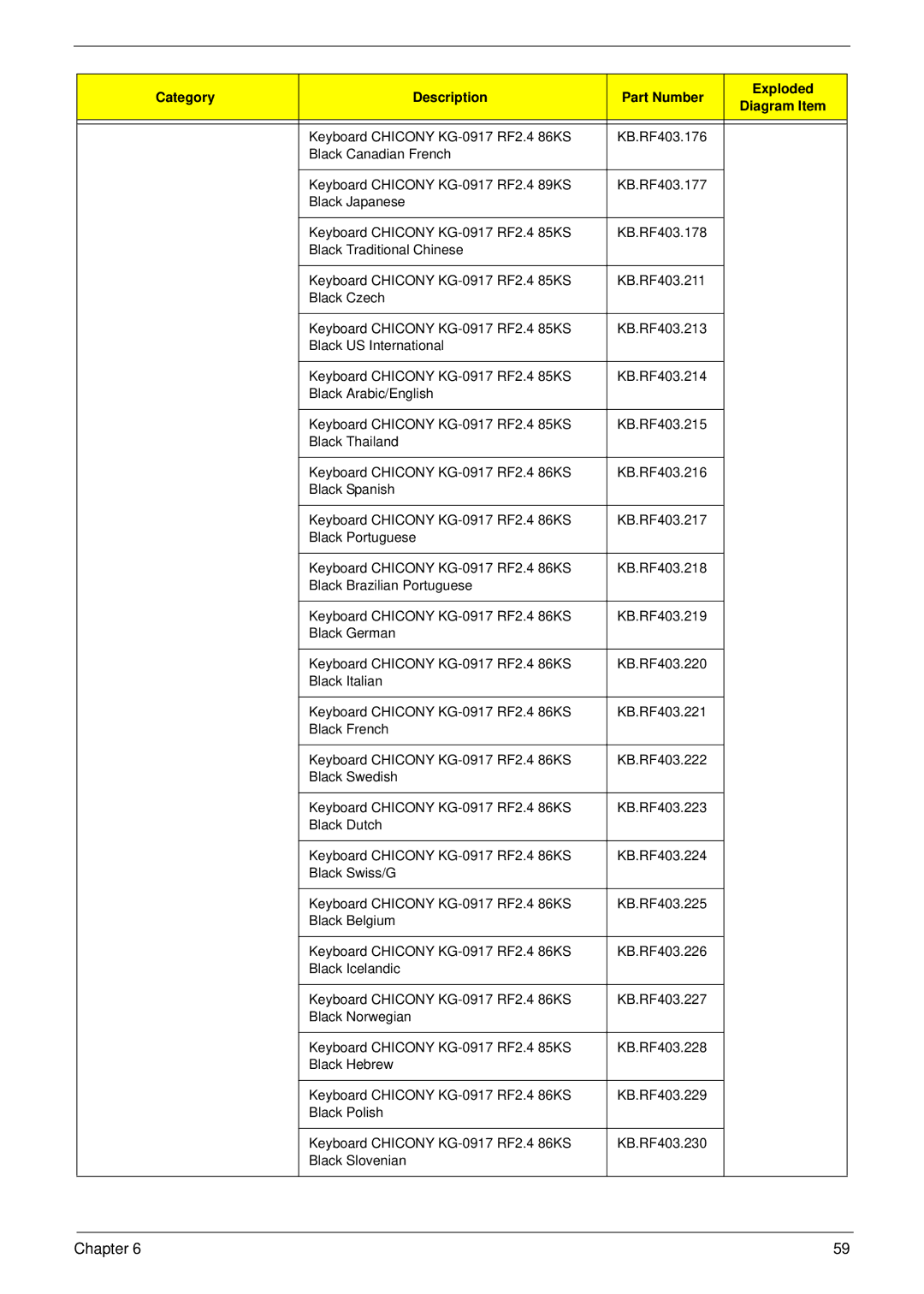 Acer R3700 manual Chapter 