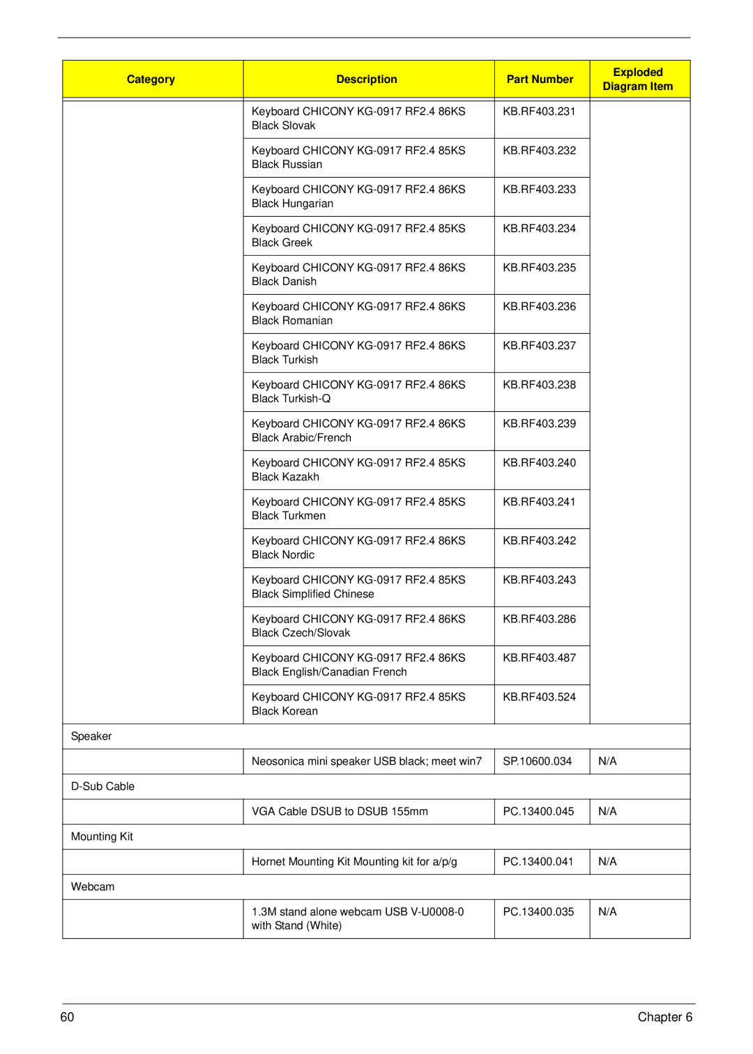 Acer R3700 manual Category Description Part Number Exploded Diagram Item 