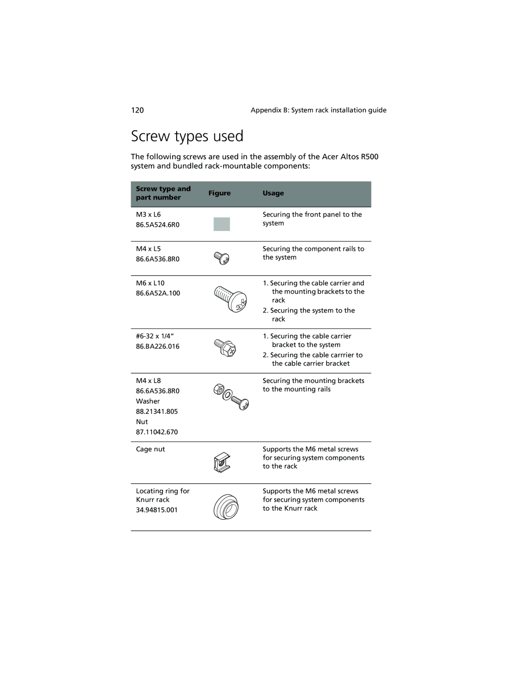 Acer R500 manual Screw types used, Screw type Usage Part number 