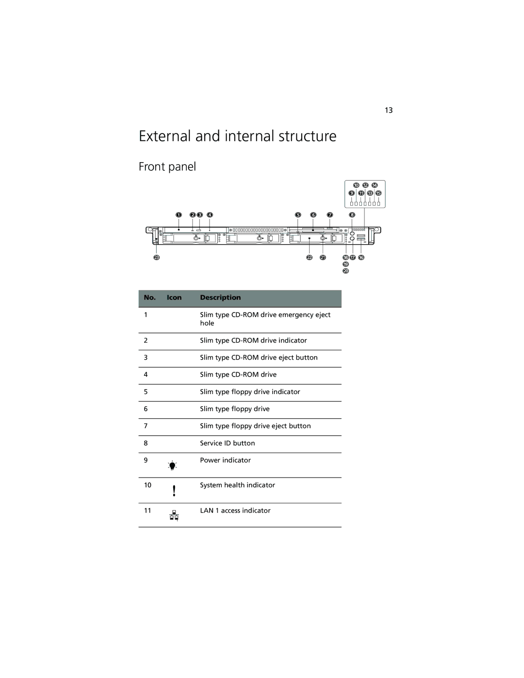 Acer R500 manual External and internal structure, Front panel, No. Icon Description 