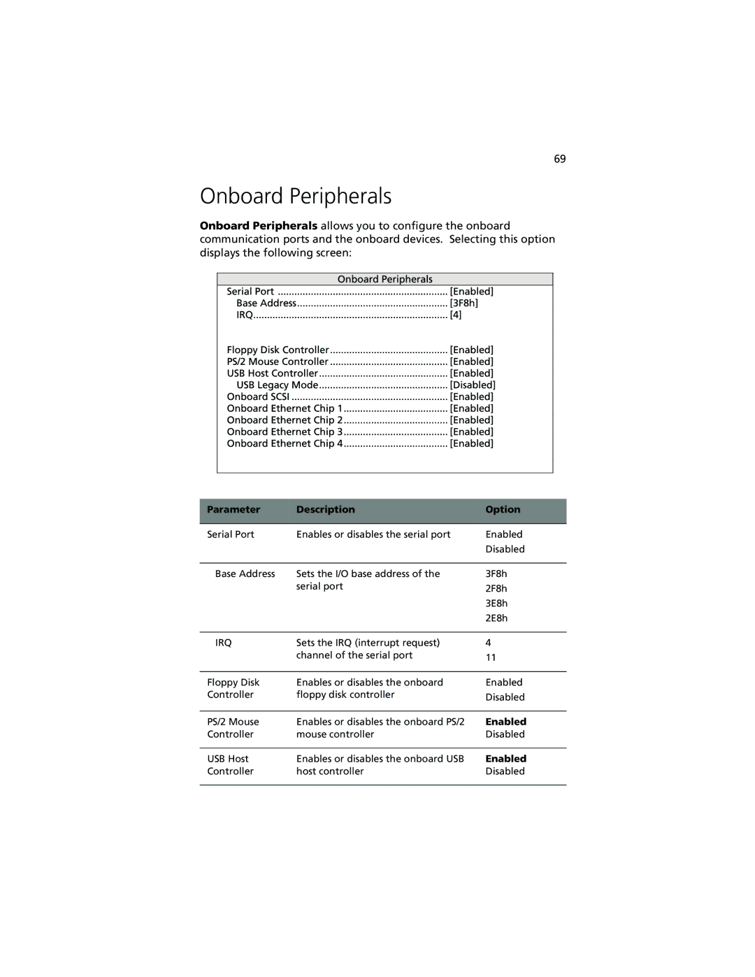 Acer R500 manual Onboard Peripherals, Enabled 