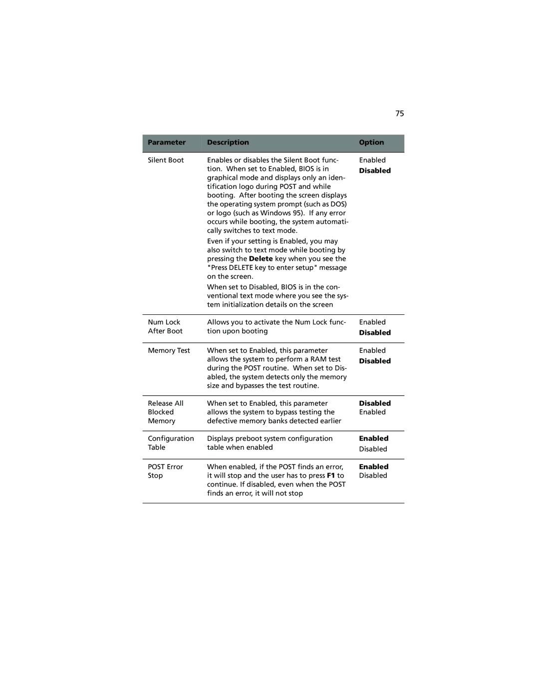 Acer R500 manual Release All When set to Enabled, this parameter 