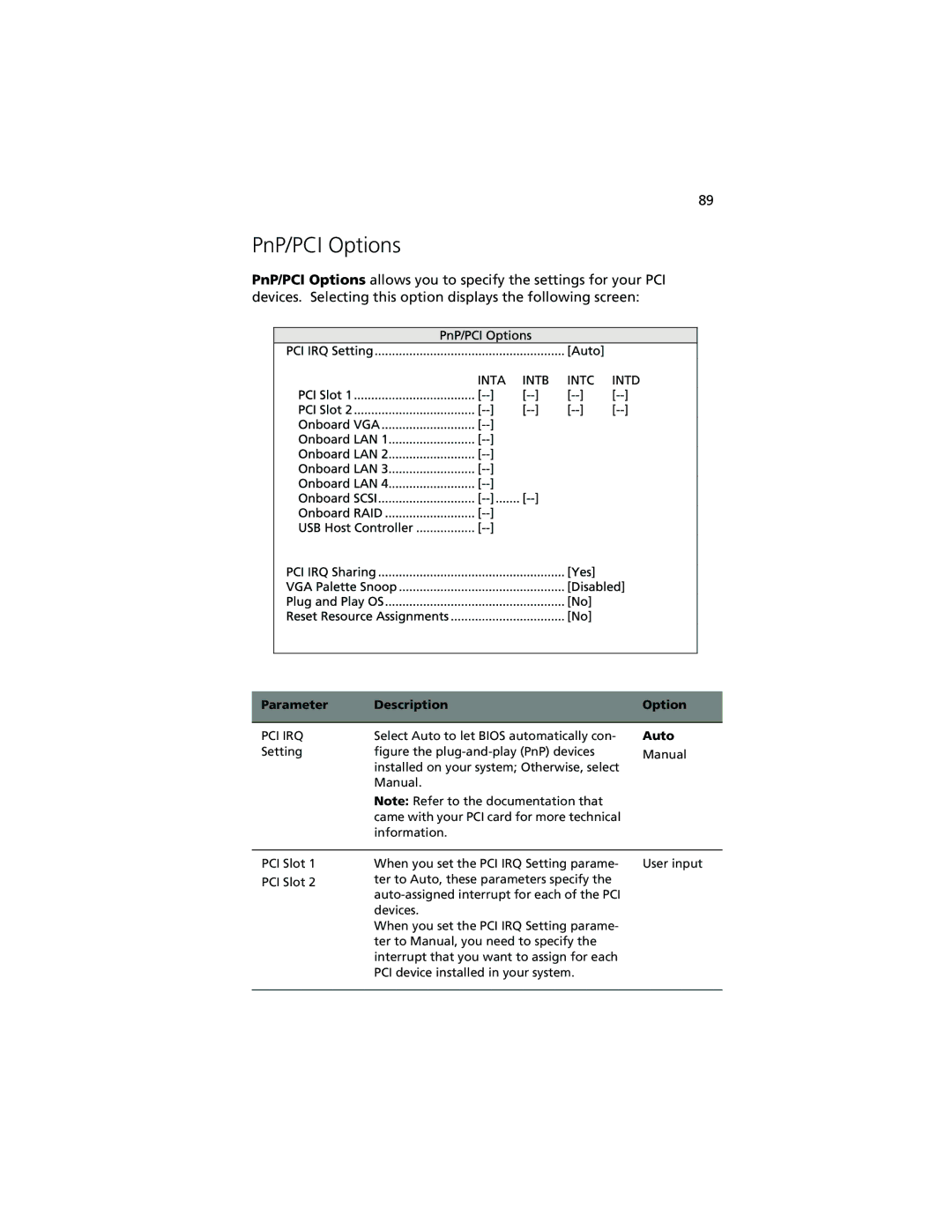 Acer R500 manual PnP/PCI Options, Pci Irq 