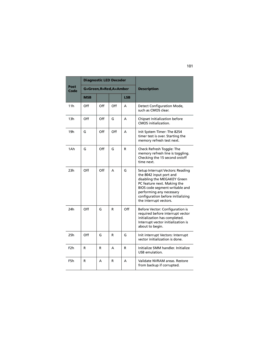 Acer R700 manual 101 