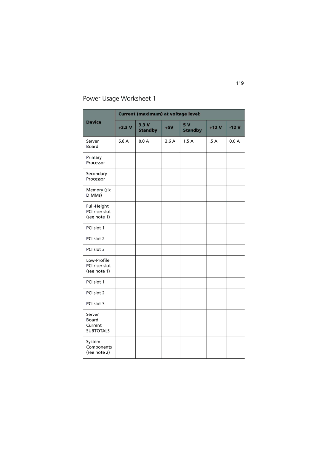 Acer R700 manual Power Usage Worksheet, 119 