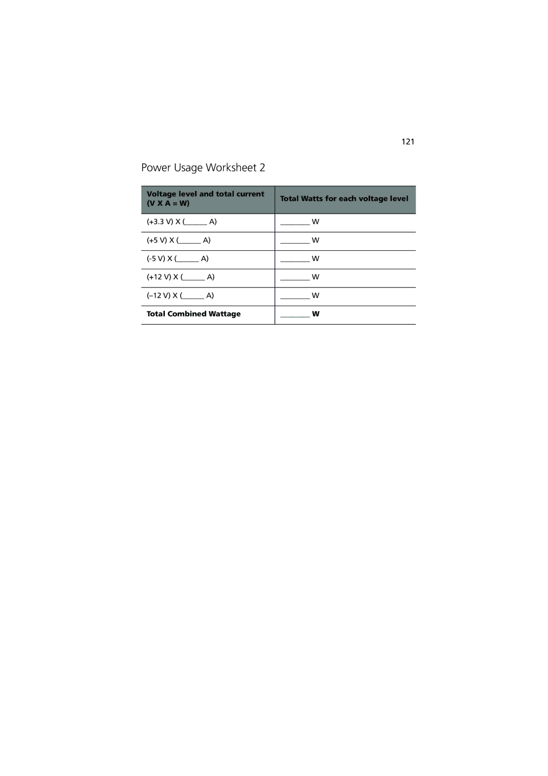 Acer R700 manual 121, Total Combined Wattage 