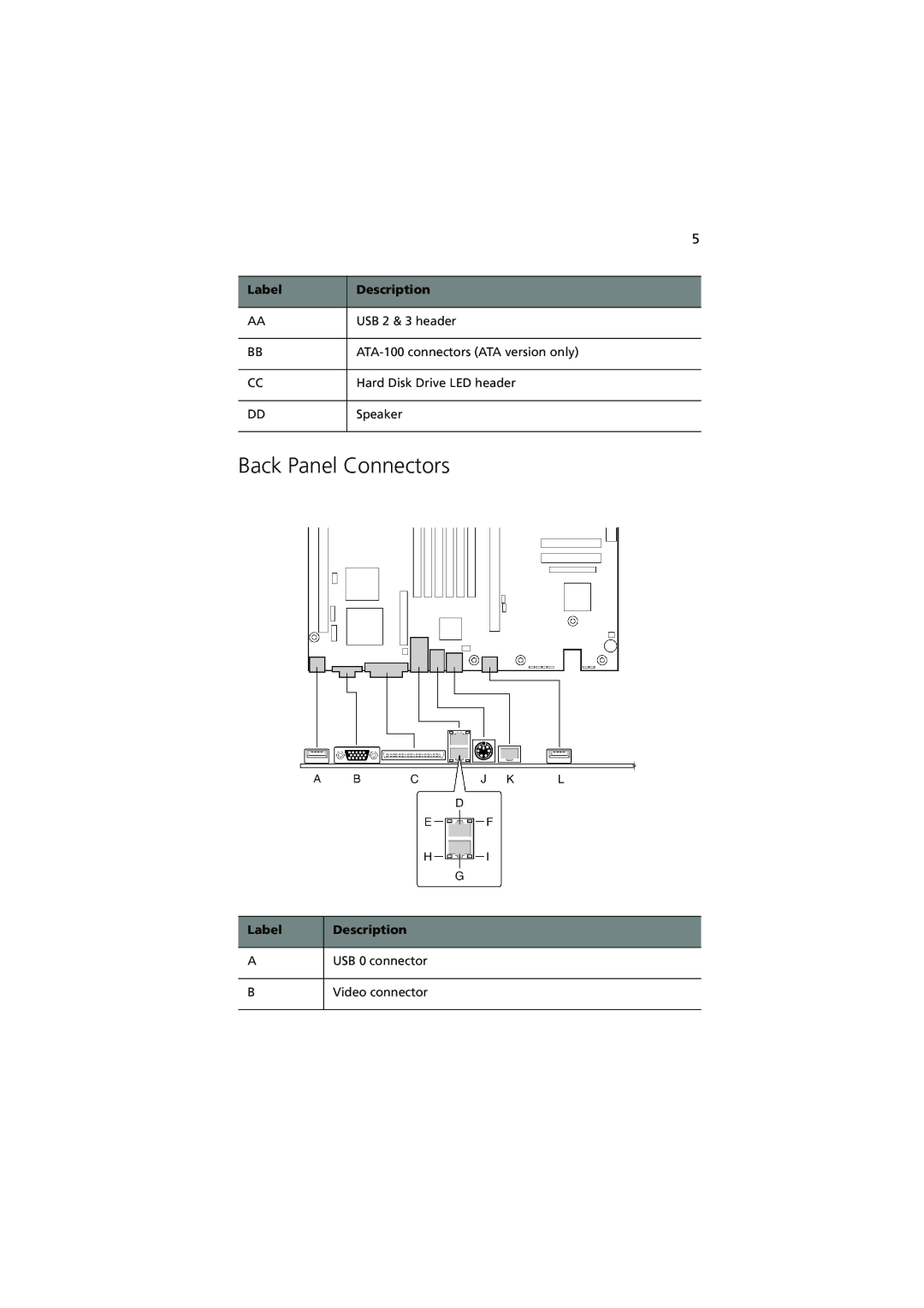 Acer R700 manual Back Panel Connectors 