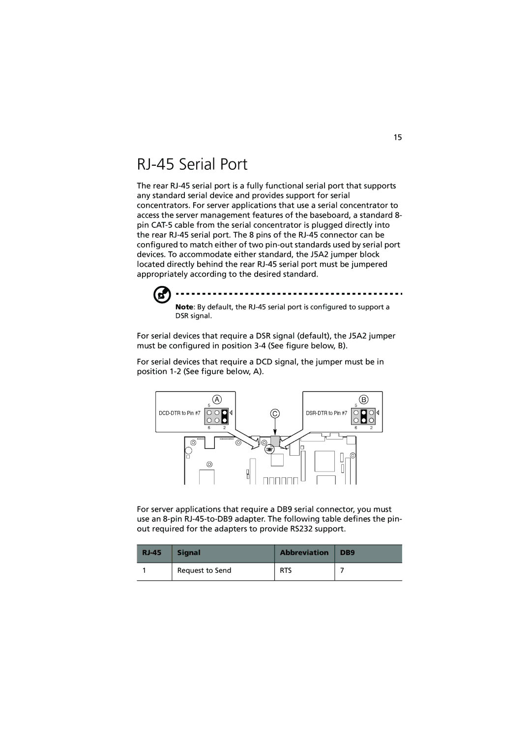 Acer R700 manual RJ-45 Serial Port, RJ-45 Signal Abbreviation, Request to Send 