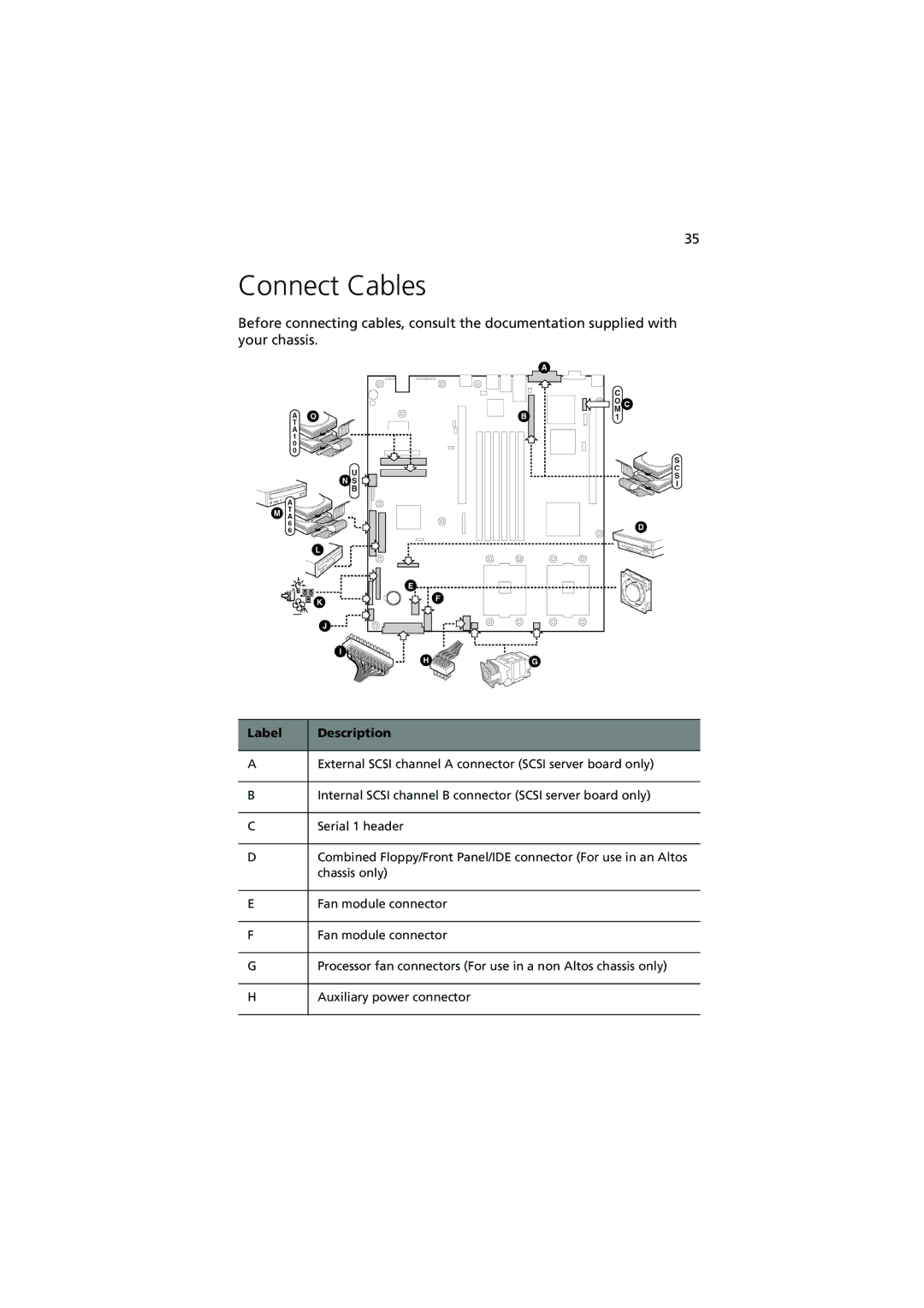 Acer R700 manual Connect Cables, Label Description 