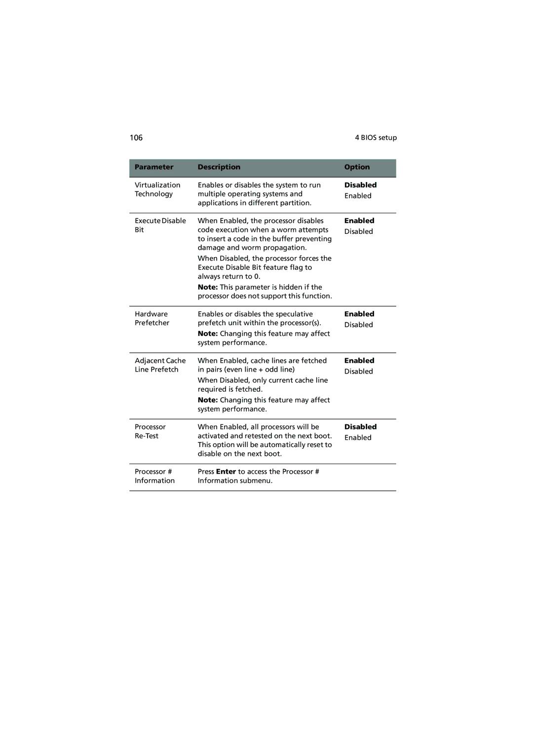 Acer R720 Series manual Disabled 