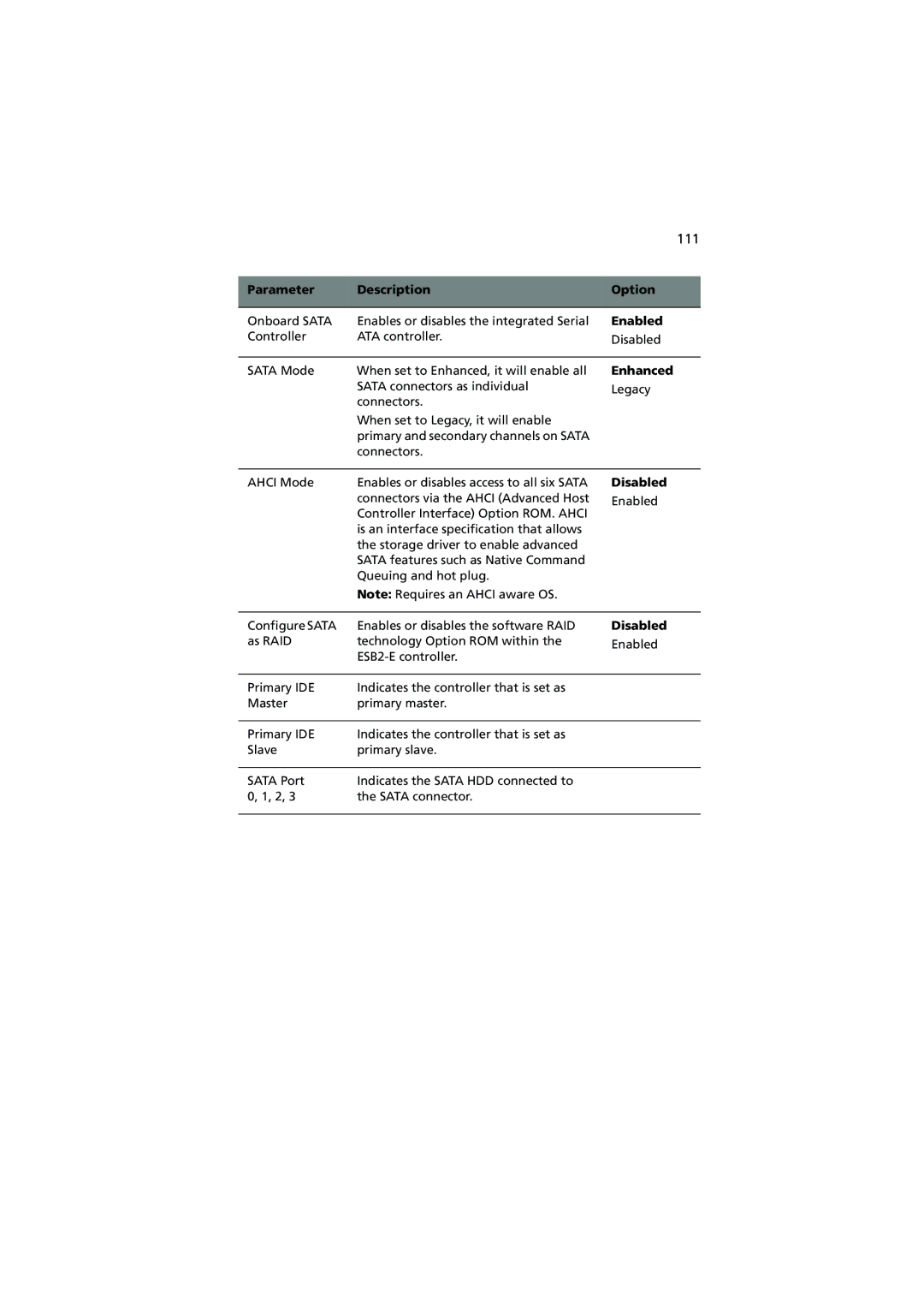 Acer R720 Series manual 111, Enhanced 