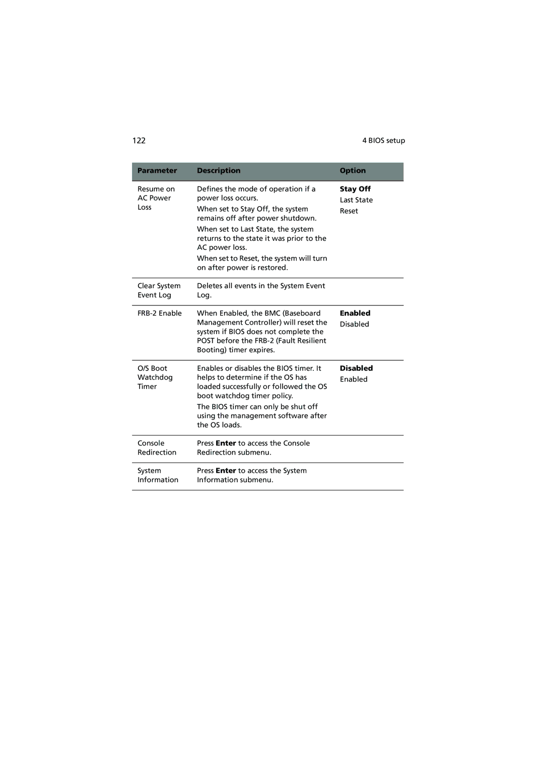 Acer R720 Series manual 122, Stay Off 