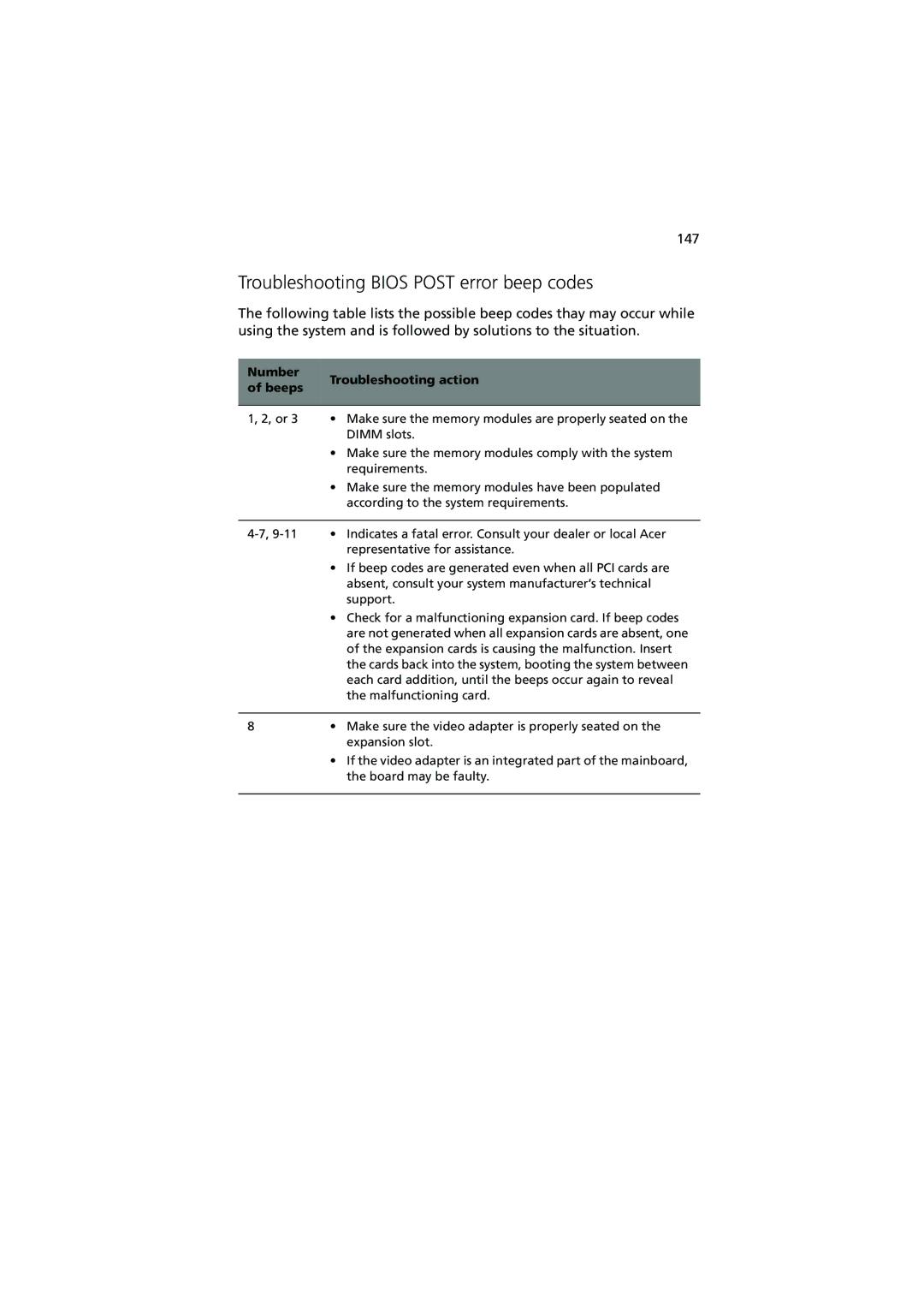 Acer R720 Series manual Troubleshooting Bios Post error beep codes, 147, Number Troubleshooting action Beeps 