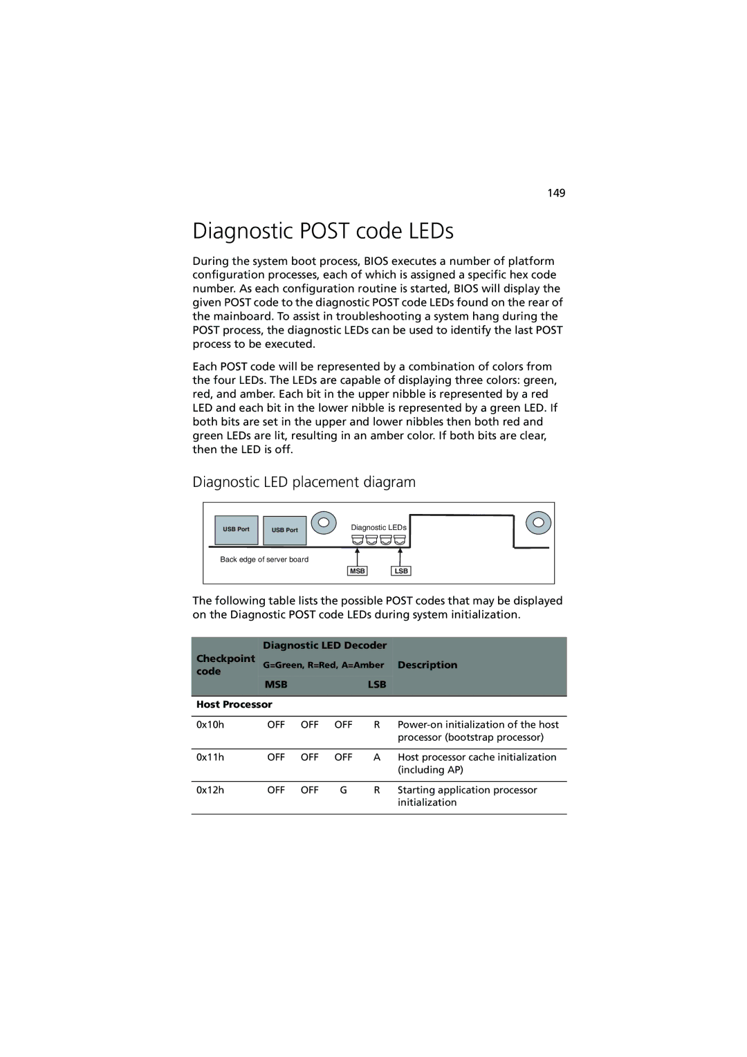 Acer R720 Series manual Diagnostic Post code LEDs, Diagnostic LED placement diagram, Diagnostic LED Decoder Checkpoint 