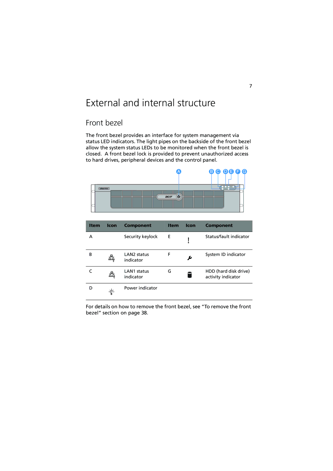 Acer R720 Series manual External and internal structure, Front bezel, Icon Component 