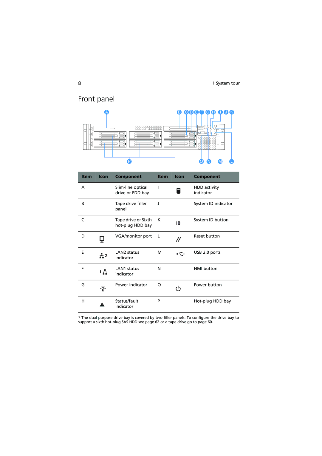 Acer R720 Series manual Front panel 