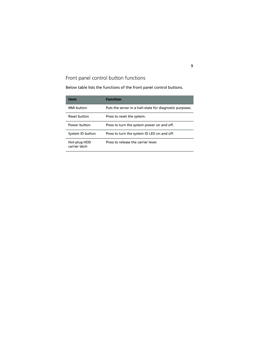 Acer R720 Series manual Front panel control button functions, Function 